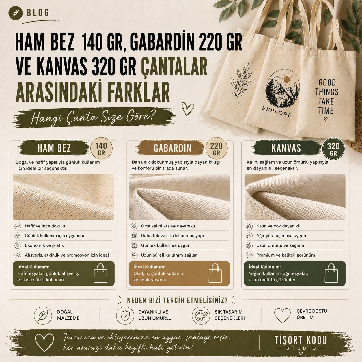 Ham Bez 140 gr, Gabardin 220 gr ve Kanvas 320 gr Çantalar Arasındaki Farklar - Hangi Çanta Size Göre?